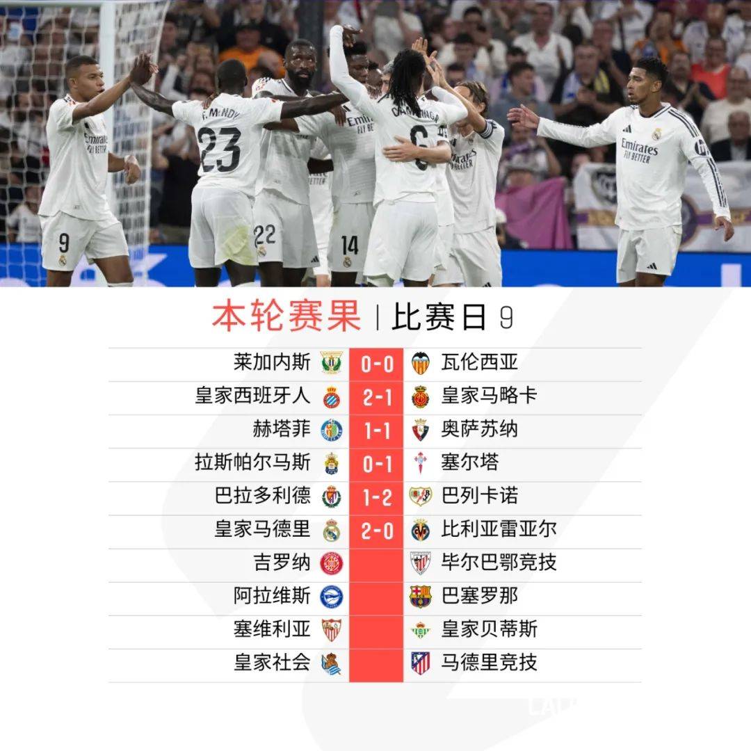 阿扎尔首秀破门，皇马主场战胜西班牙人的简单介绍